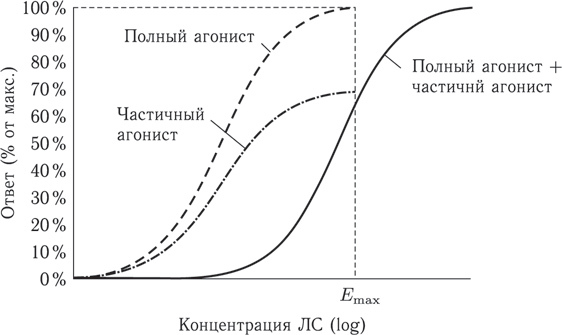 Фармакология может быть доступной. Иллюстрированное пособие для врачей и тех, кто хочет ими стать - i_011.jpg