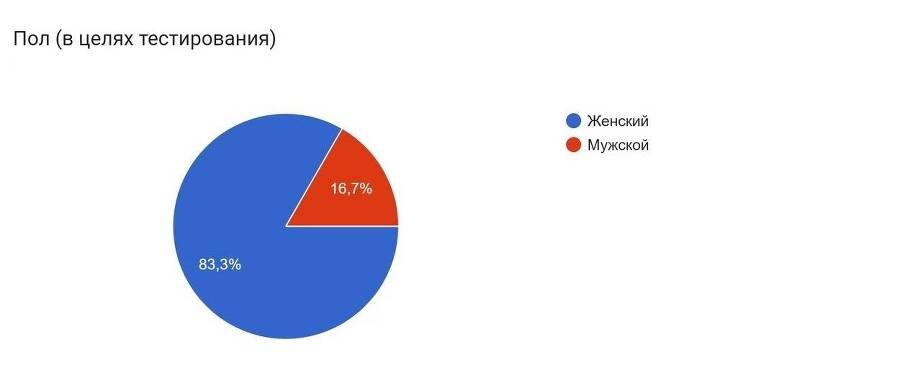 Можно ли стать счастливой без помощи психолога? - _2.jpg