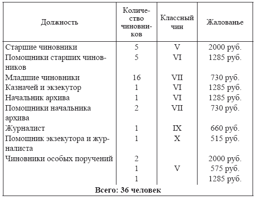 О жандармах, императорах и изобразительном искусстве. Архивные заметки - i_003.png