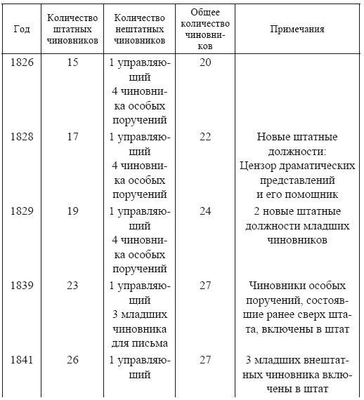 О жандармах, императорах и изобразительном искусстве. Архивные заметки - i_004.png