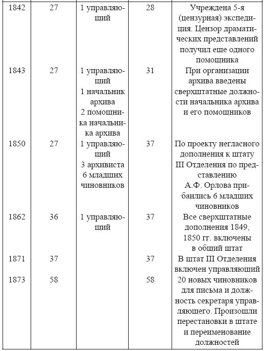 О жандармах, императорах и изобразительном искусстве. Архивные заметки - i_005.png