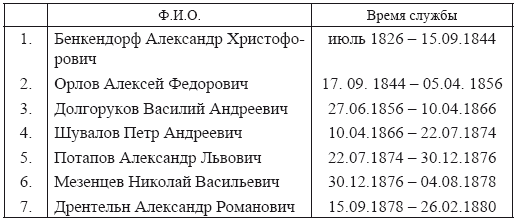 О жандармах, императорах и изобразительном искусстве. Архивные заметки - i_006.png