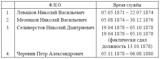 О жандармах, императорах и изобразительном искусстве. Архивные заметки - i_007.png