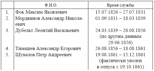 О жандармах, императорах и изобразительном искусстве. Архивные заметки - i_008.png