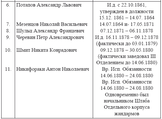 О жандармах, императорах и изобразительном искусстве. Архивные заметки - i_009.png