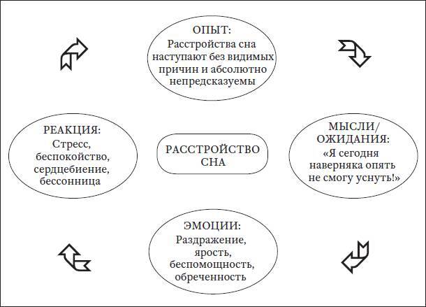 Поговорим о бессоннице. Как самостоятельно наладить сон - i_007.jpg