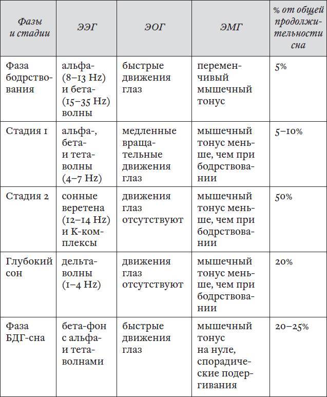 Поговорим о бессоннице. Как самостоятельно наладить сон - i_020.jpg