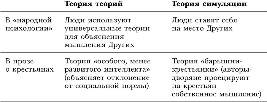 Загадка народа-сфинкса. Рассказы о крестьянах и их социокультурные функции в Российской империи до отмены крепостного права - b00000322.jpg