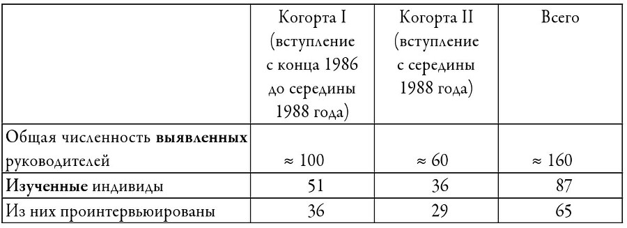 Политические клубы и Перестройка в России. Оппозиция без диссидентства - b00000237.jpg