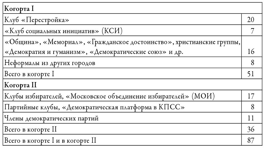 Политические клубы и Перестройка в России. Оппозиция без диссидентства - b00000241.jpg