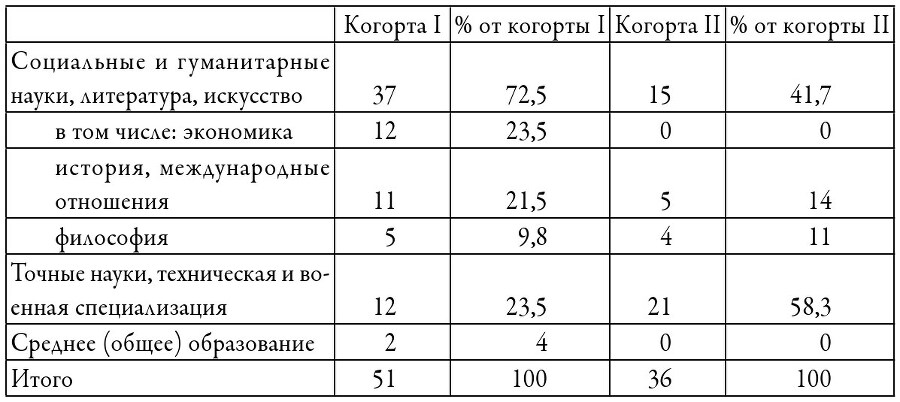 Политические клубы и Перестройка в России. Оппозиция без диссидентства - b00000310.jpg