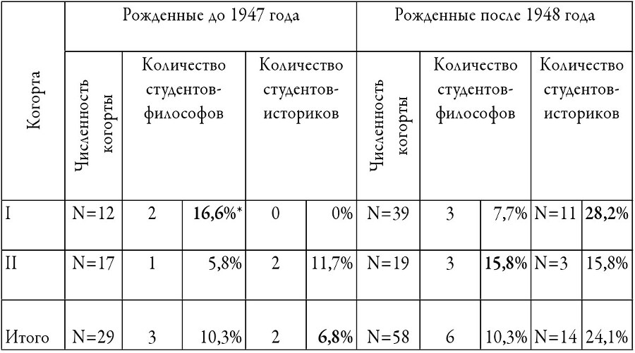 Политические клубы и Перестройка в России. Оппозиция без диссидентства - b00000318.jpg