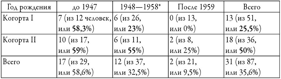 Политические клубы и Перестройка в России. Оппозиция без диссидентства - b00000427.jpg