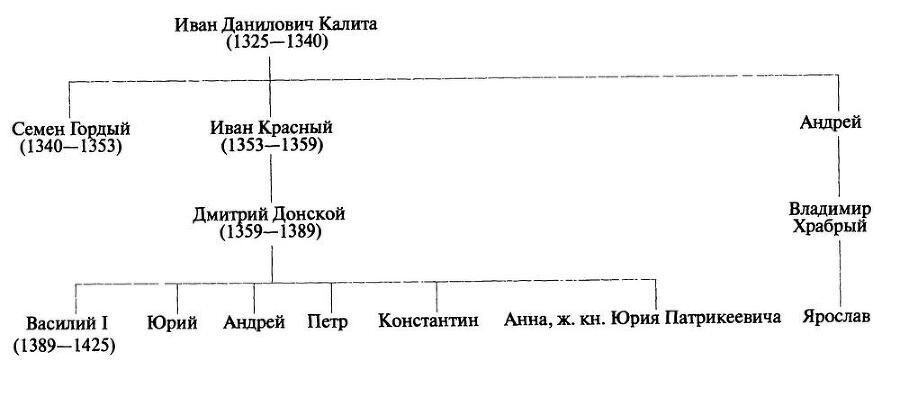 Дмитрий Донской - i_005.jpg