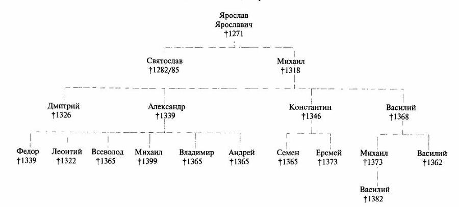 Дмитрий Донской - i_006.jpg