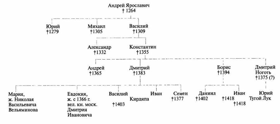 Дмитрий Донской - i_007.jpg