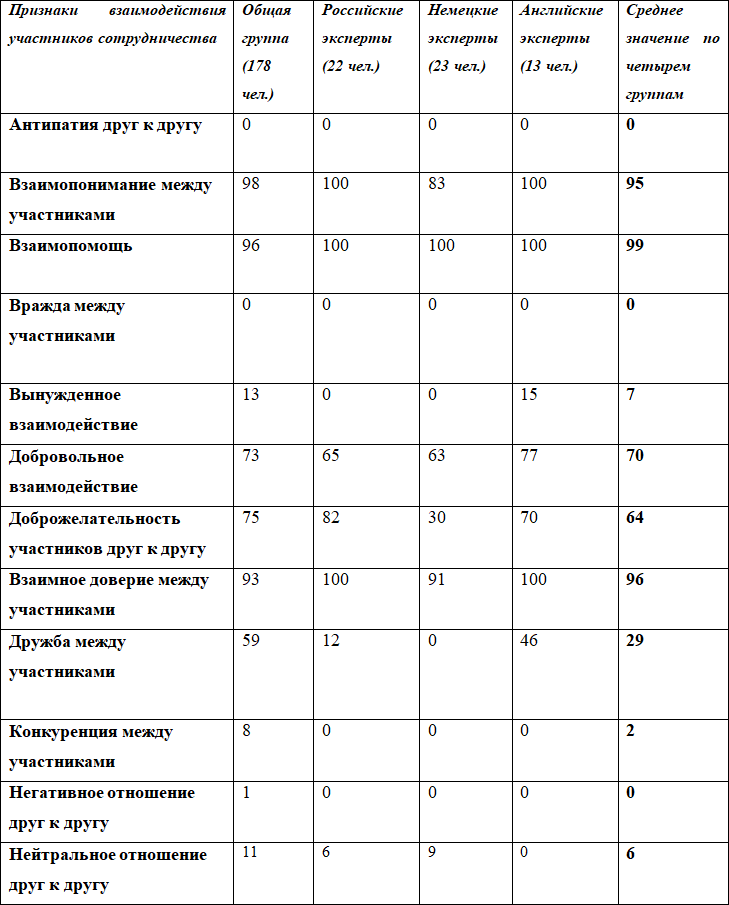 Прагматика сотрудничества - i_001.png