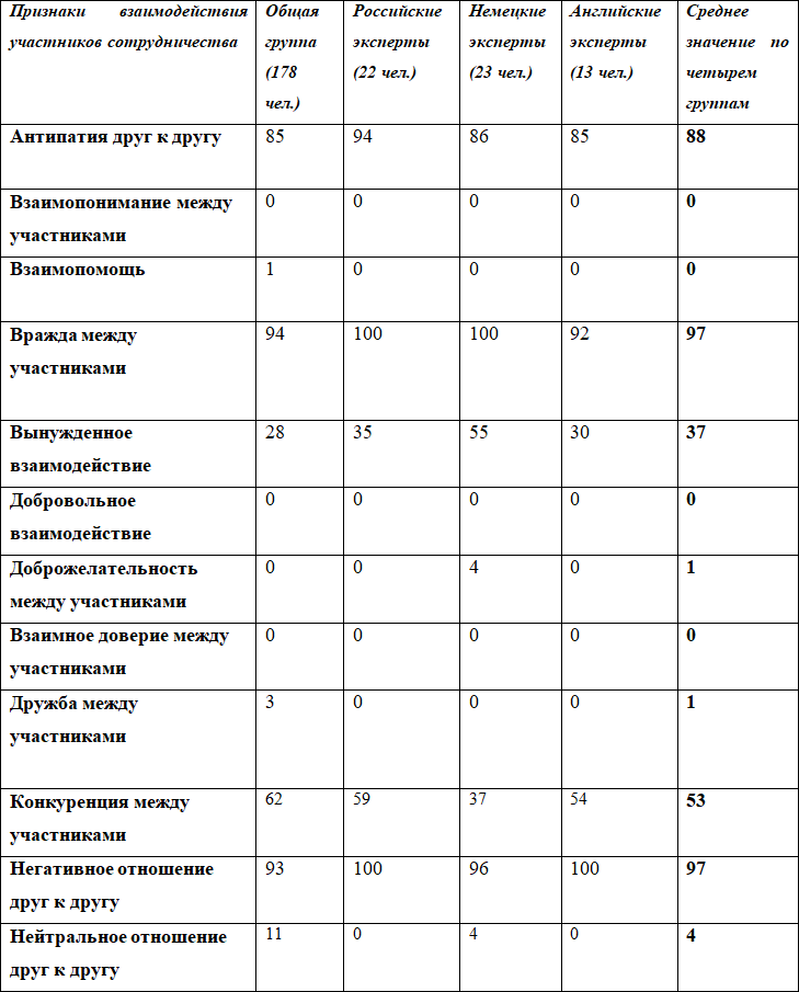 Прагматика сотрудничества - i_003.png