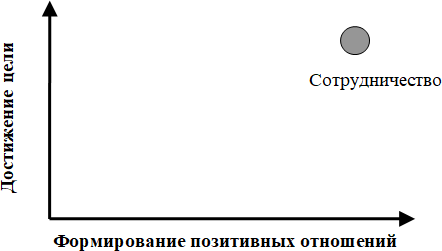 Прагматика сотрудничества - i_005.png