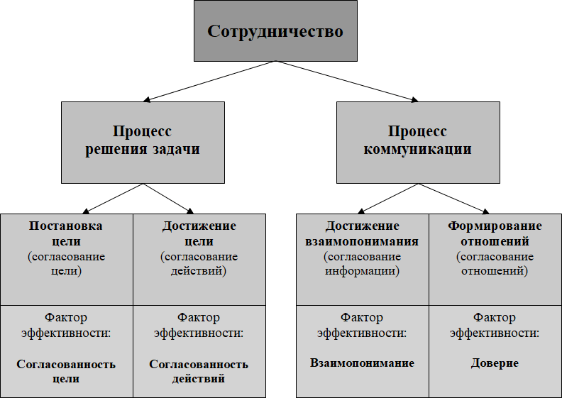 Прагматика сотрудничества - i_006.png