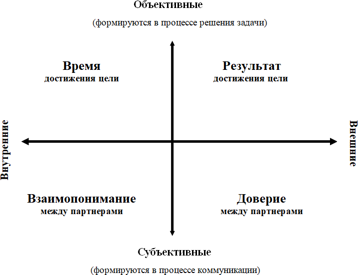 Прагматика сотрудничества - i_007.png