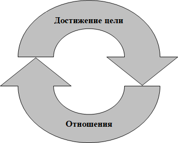 Прагматика сотрудничества - i_008.png