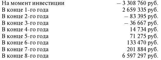 Как разбогатеть на недвижимости в России в свободное время - i_001.jpg