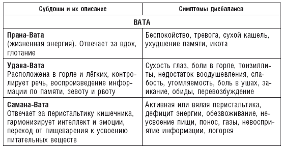 Аюрведа. Пособие по мужскому здоровью - i_009.png