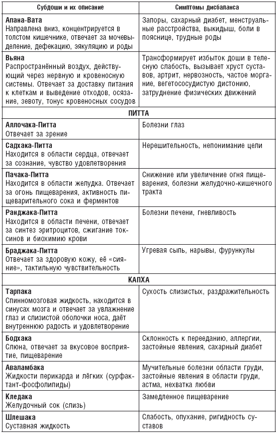 Аюрведа. Пособие по мужскому здоровью - i_011.png