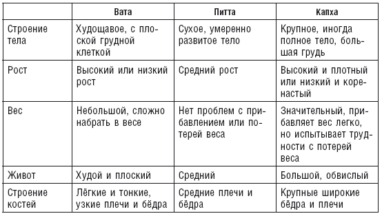 Аюрведа. Пособие по мужскому здоровью - i_015.png