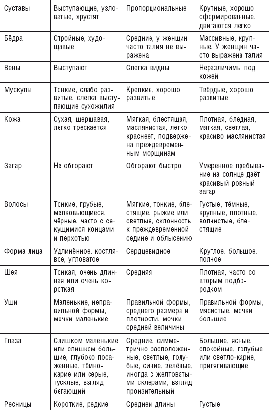 Аюрведа. Пособие по мужскому здоровью - i_016.png