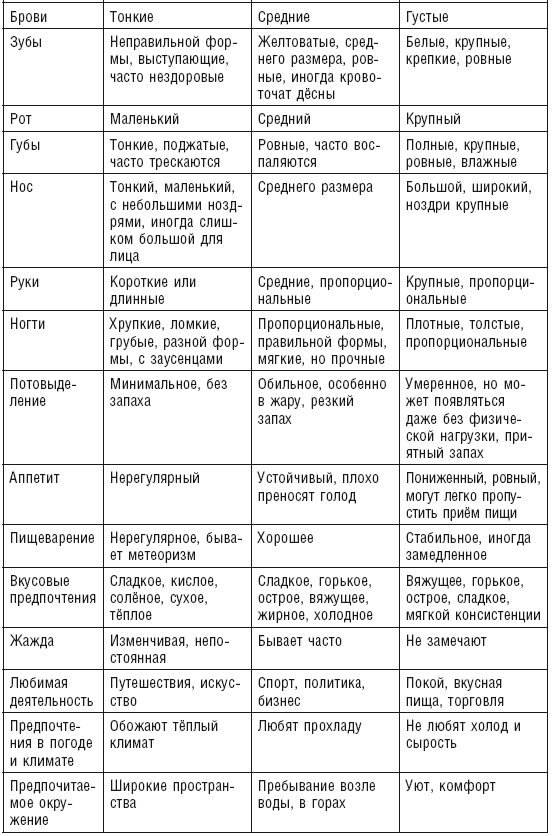 Аюрведа. Пособие по мужскому здоровью - i_017.png