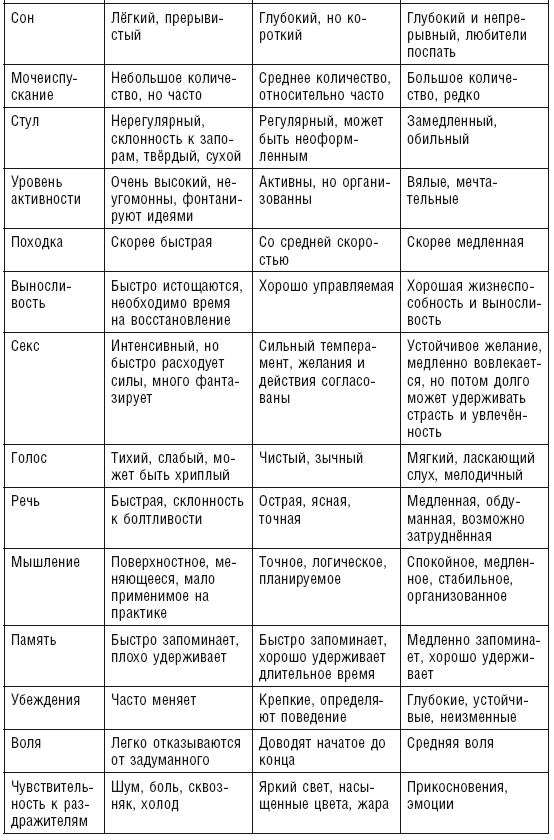 Аюрведа. Пособие по мужскому здоровью - i_018.png