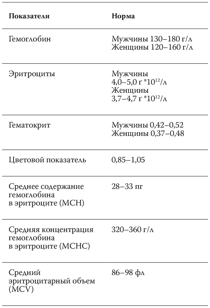 Как читать анализы. Все лабораторные анализы в одной книге - book117.png