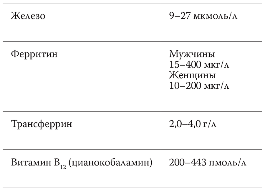 Как читать анализы. Все лабораторные анализы в одной книге - p_020.png