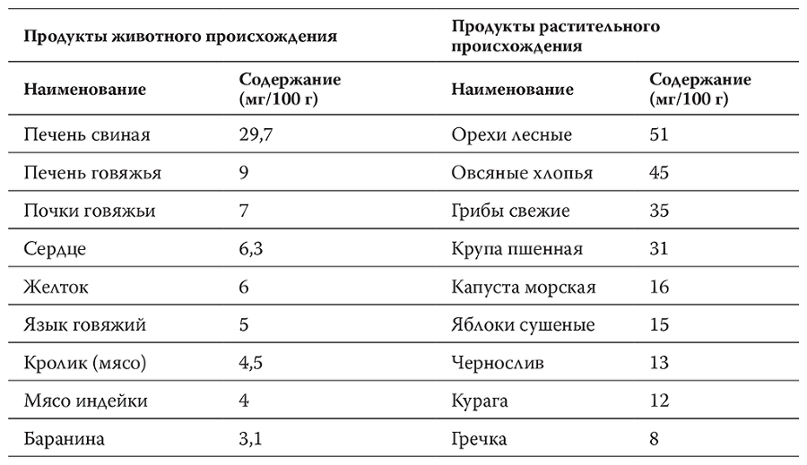 Как читать анализы. Все лабораторные анализы в одной книге - p_028.png