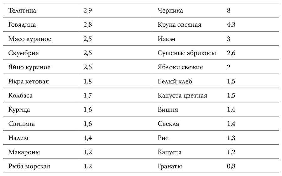 Как читать анализы. Все лабораторные анализы в одной книге - p_029.png