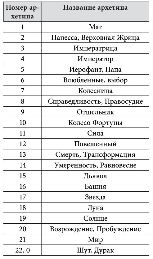 Ваш стиль в архетипах Таро - i_002.png