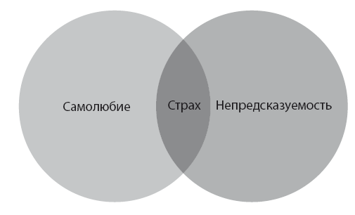 Думай как гейм-дизайнер. Творческое мышление и эффективное управление игровым проектом - i_002.png