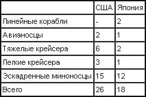 Война на Тихом океане. Авианосцы в бою - t01.jpg