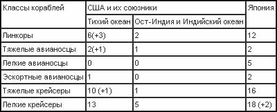 Война на Тихом океане. Авианосцы в бою - t12.jpg