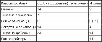 Война на Тихом океане. Авианосцы в бою - t14.jpg