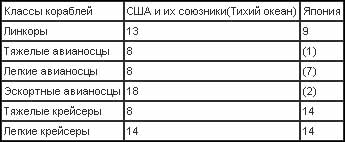 Война на Тихом океане. Авианосцы в бою - t15.jpg