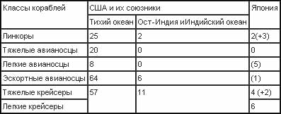 Война на Тихом океане. Авианосцы в бою - t16.jpg