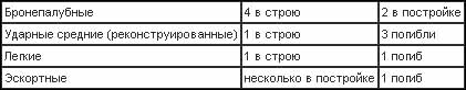 Война на Тихом океане. Авианосцы в бою - t2.jpg