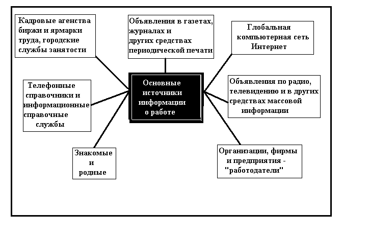 Поиск работы, нейросети и Интернет - img_0.png