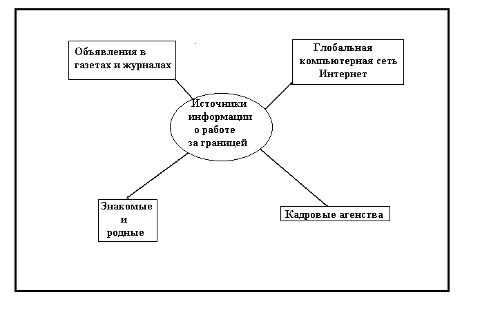 Поиск работы, нейросети и Интернет - img_1.png