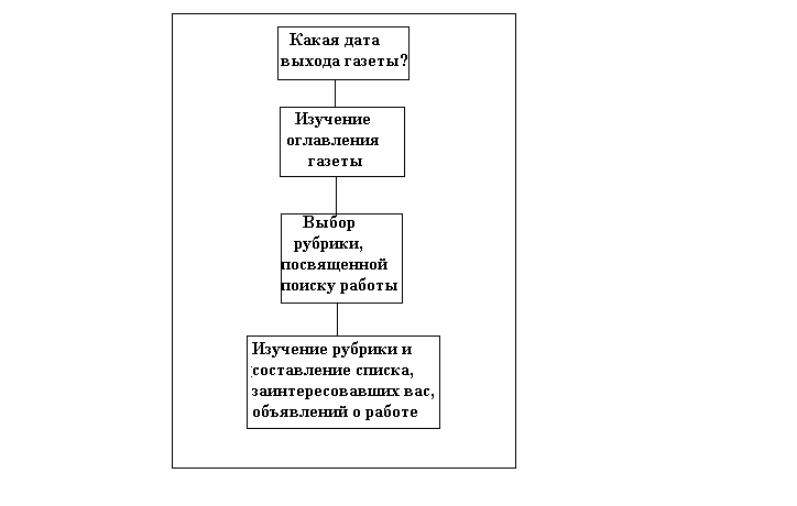 Поиск работы, нейросети и Интернет - img_3.png