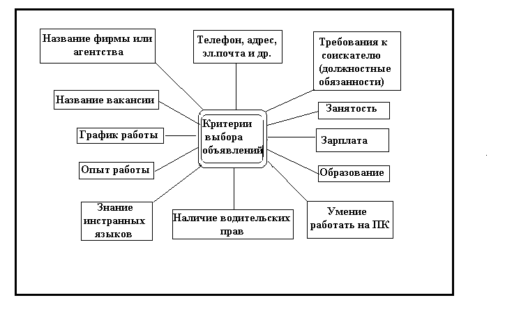 Поиск работы, нейросети и Интернет - img_4.png