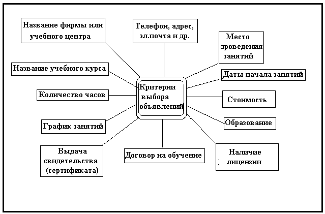 Поиск работы, нейросети и Интернет - img_5.png